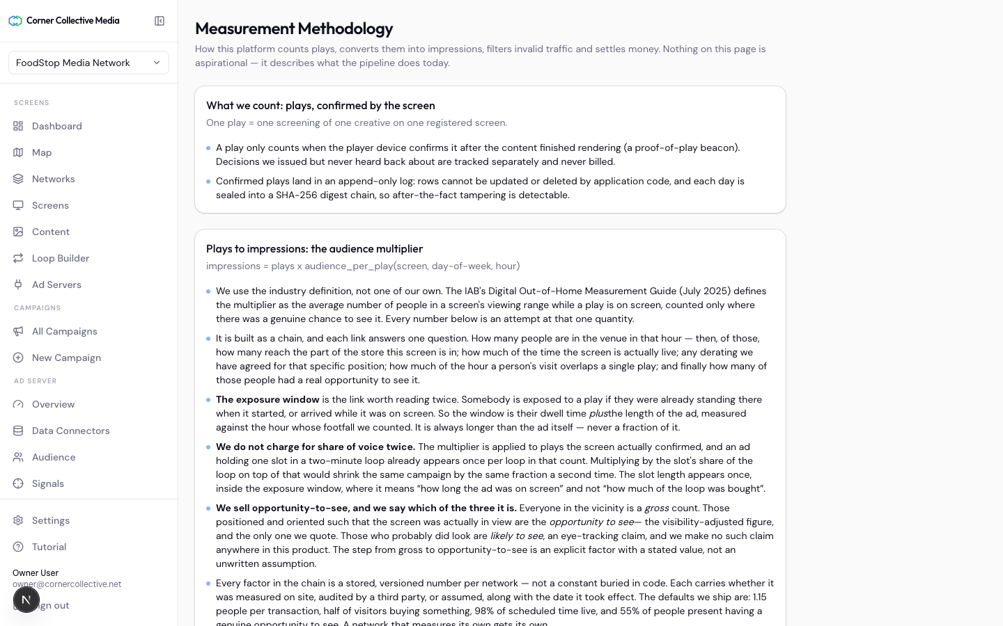 The Corner Collective measurement methodology page: what counts as a play, and how plays convert to impressions under the IAB's DOOH guide